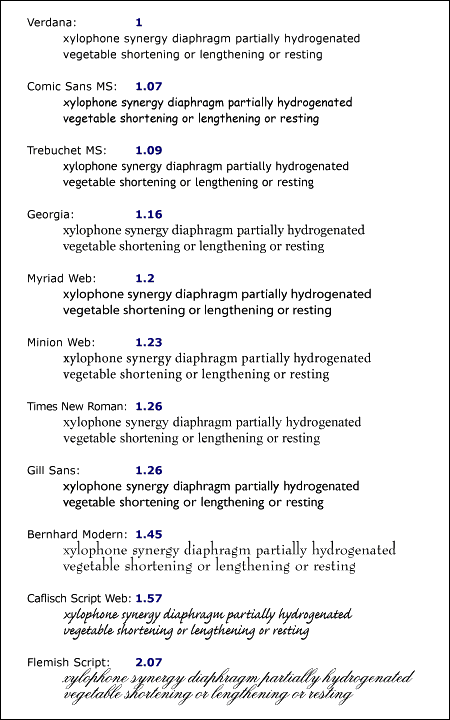 Сравнение корректируемых шрифтов