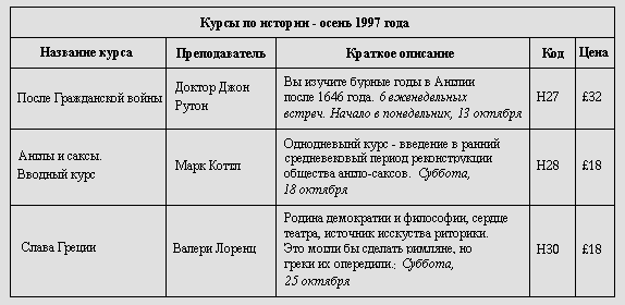 Таблица с объединенными ячейками