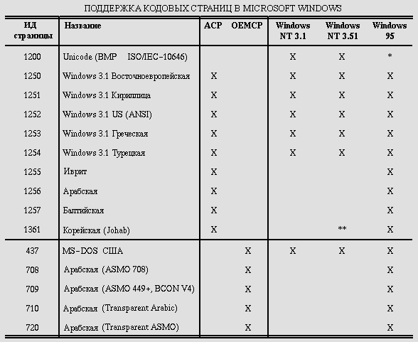 Таблица со сгруппированными строками и столбцами